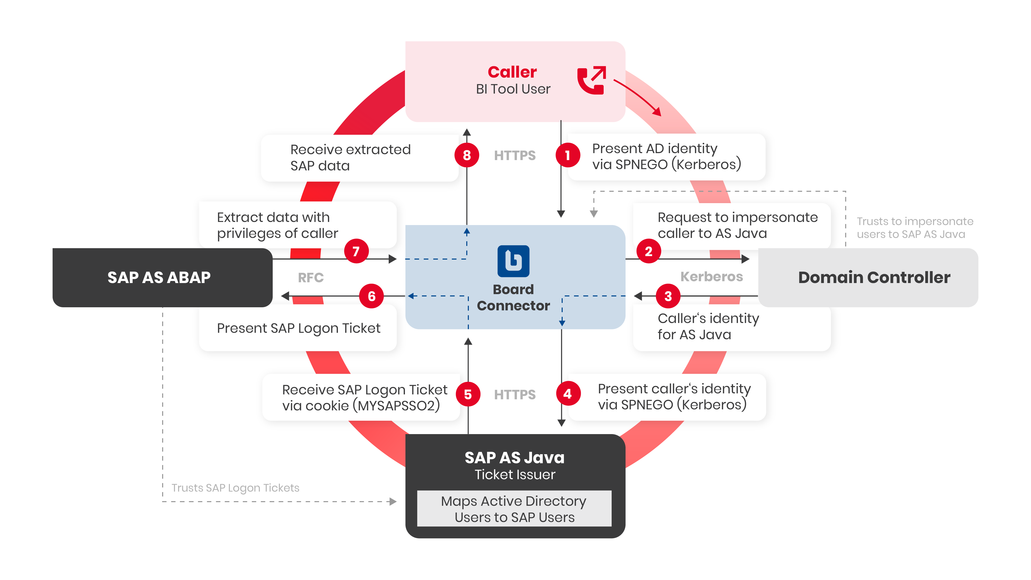 SSO-with-Logon-Ticket1