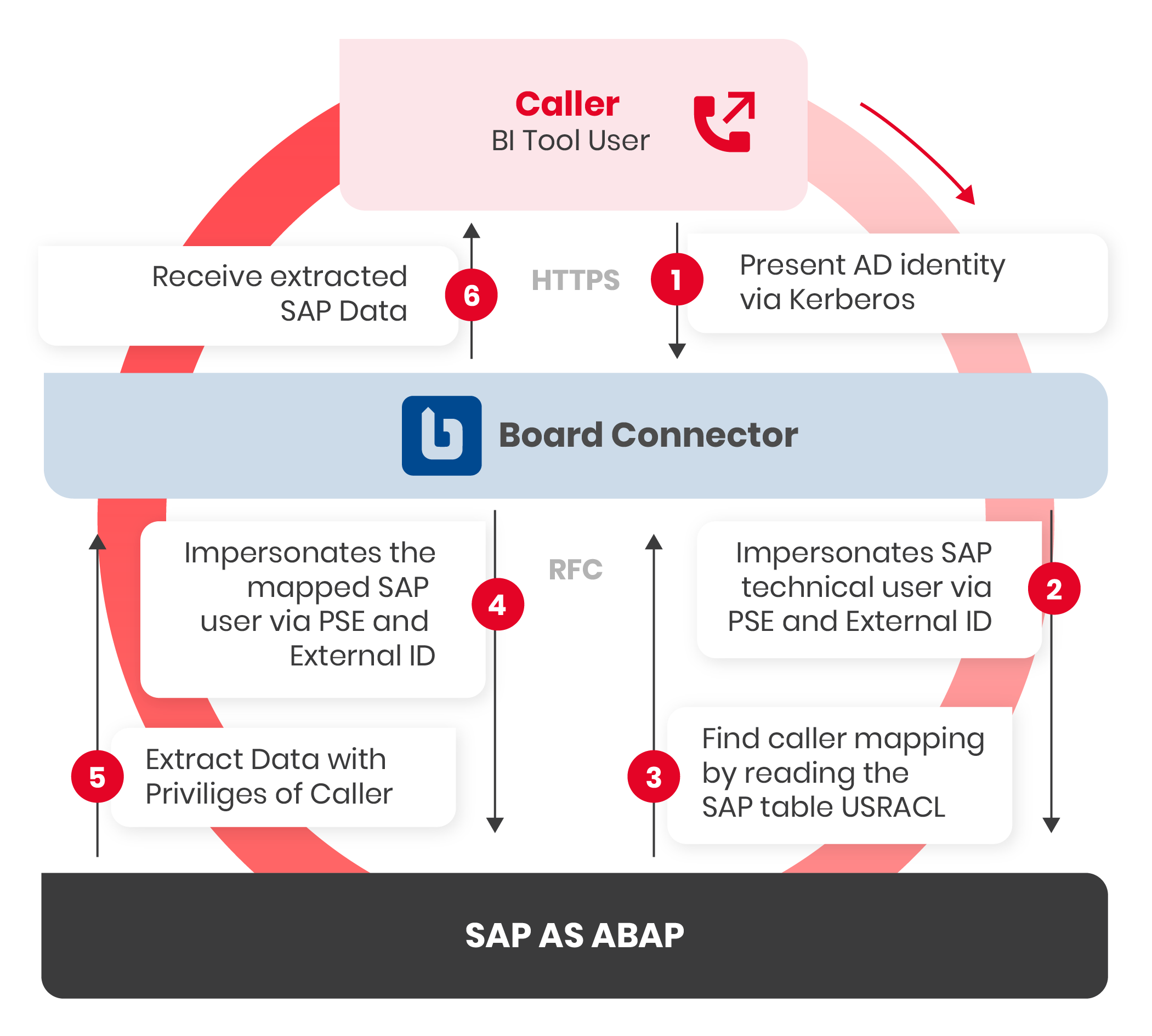 sap-external-id