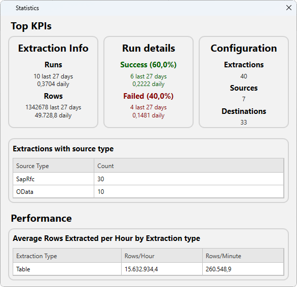 usage-data-dashboard