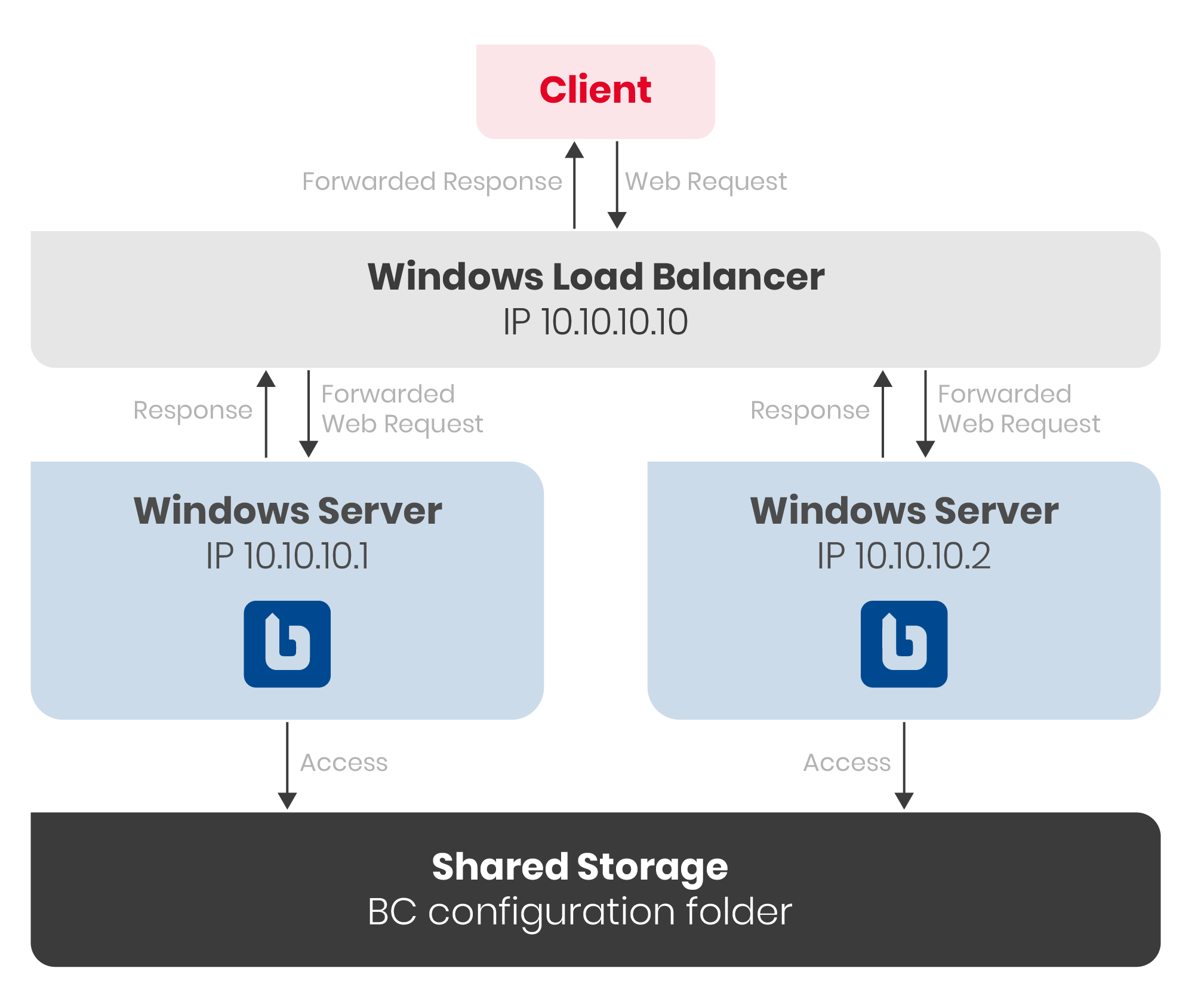 Load-Balancer