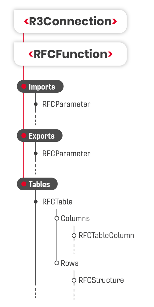 clientarchitecture