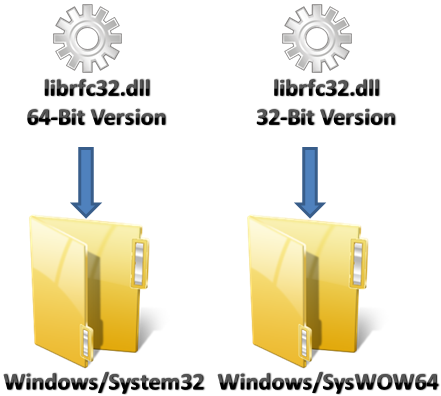 librfc32dll