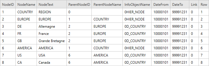 Hierarchy-Table-Output