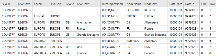 Hierarchy-Table-Output