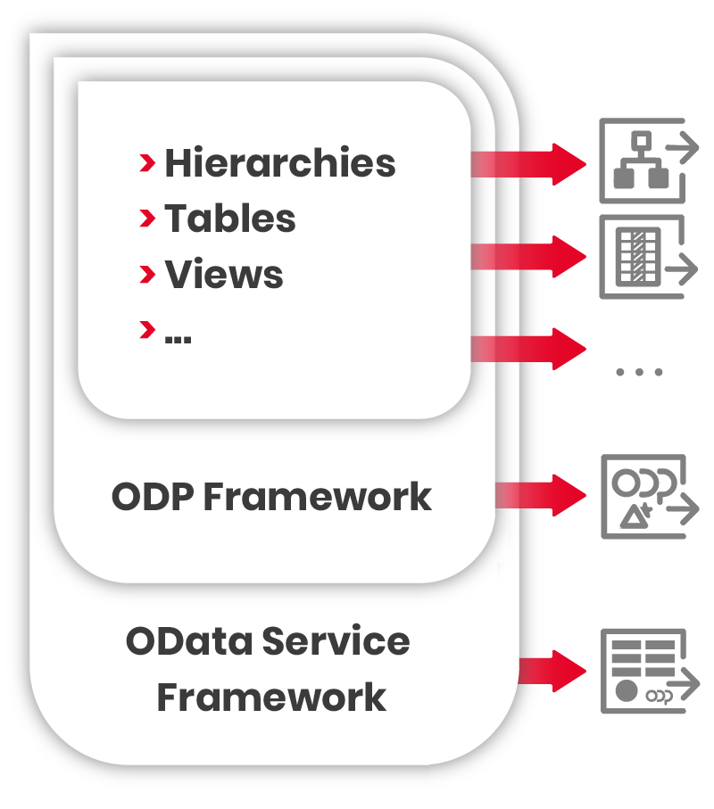 odp-odata