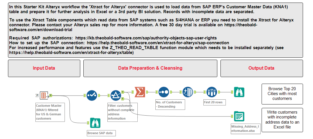 example-workflow