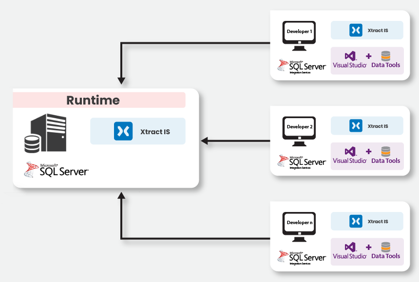 xis_client_server_generell