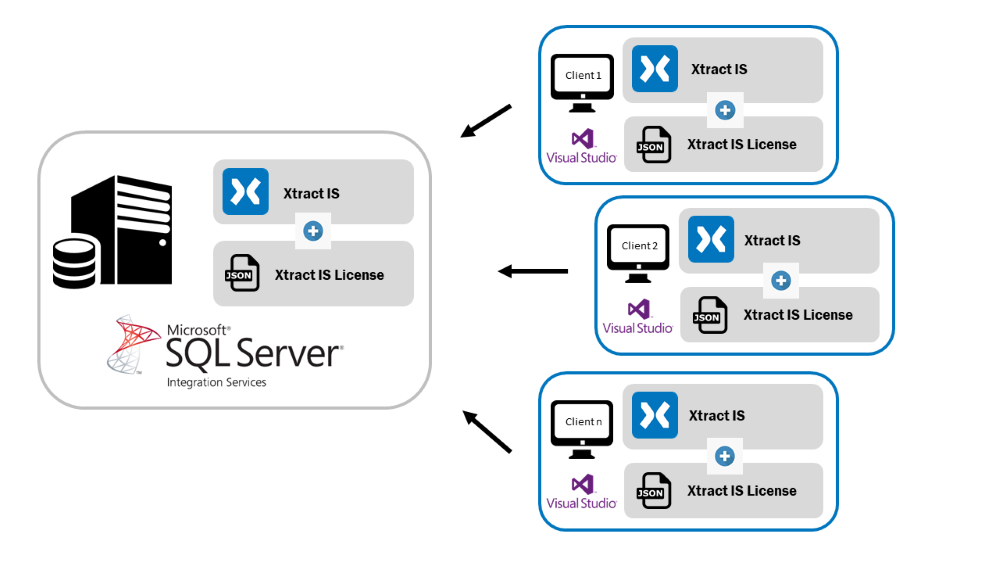 client_Server_architecture_xis_final