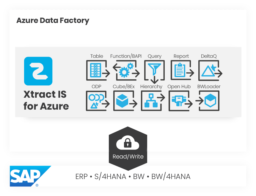 XISforAzure_Architecture