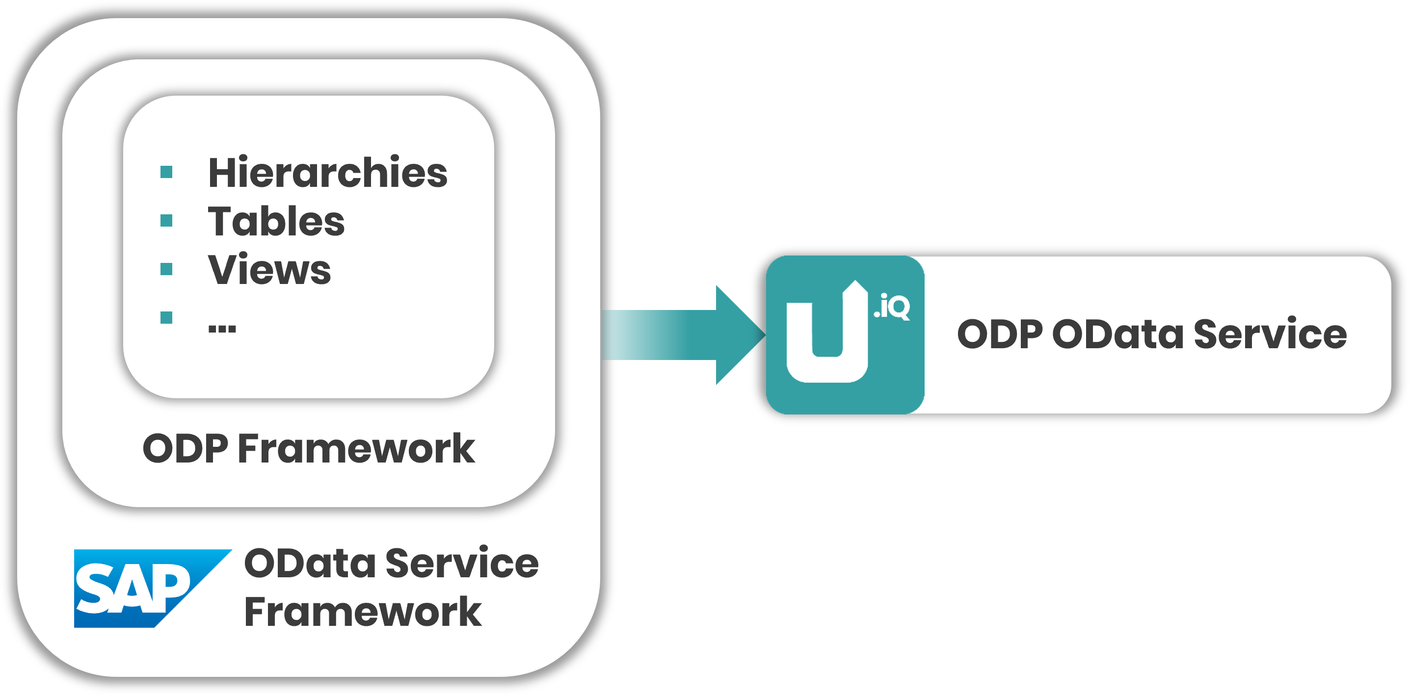 odp-odata