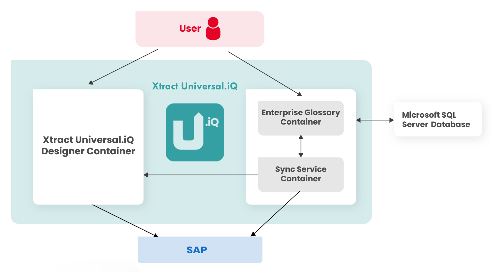 eg-architecture