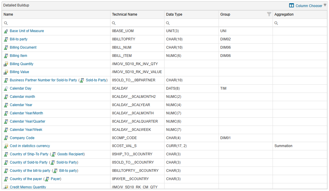 Detailed Buildup fields inside the Detailed Buildup tab