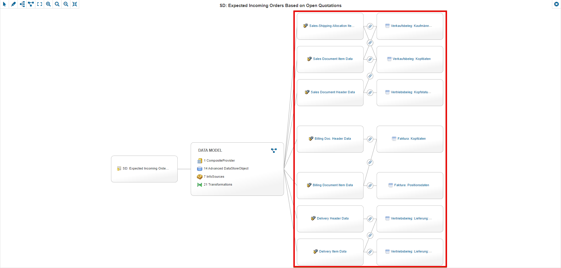Example of a manually stitched object lineage in the Object lineage tab of an Entity
