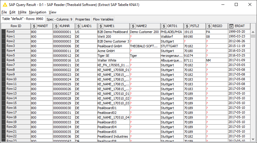 SAP Reader Results