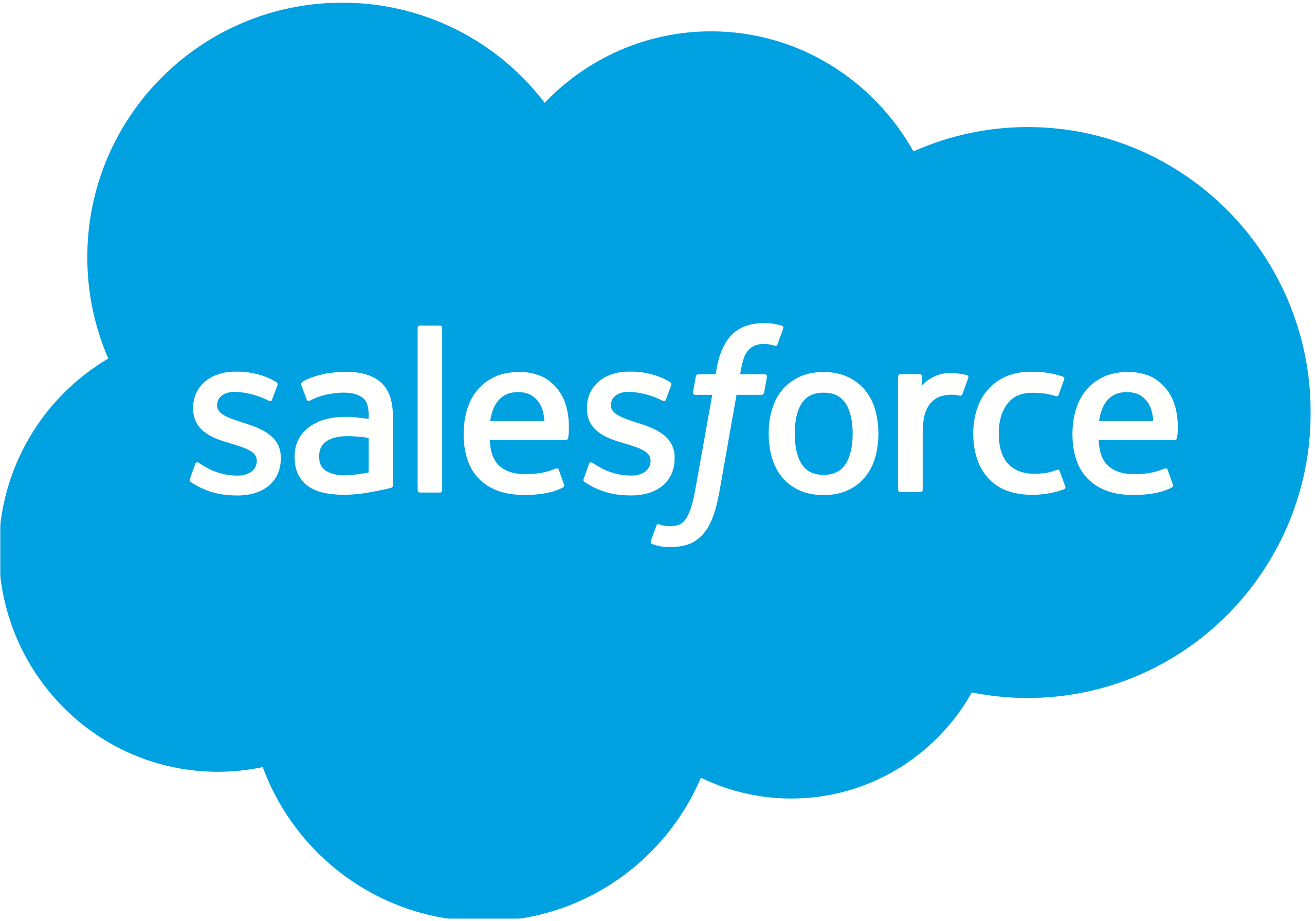 Salesforce <br><br><br><span class="keyword">push-destination</span>