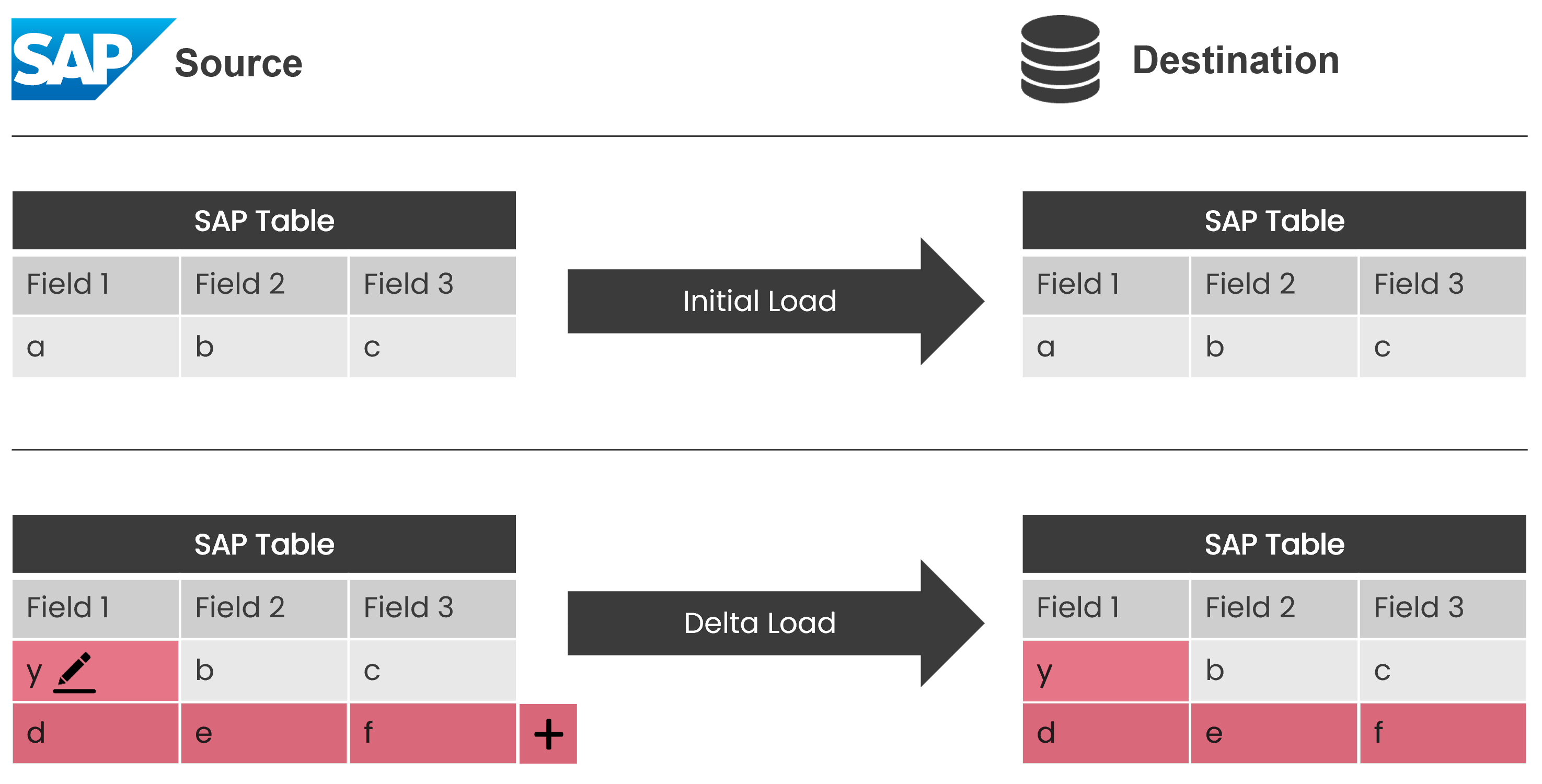 Update-Merge-Example-Data