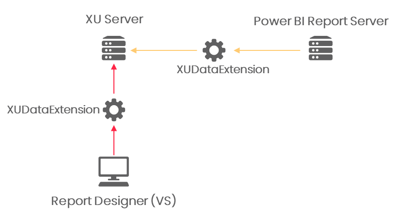 XU-Setup