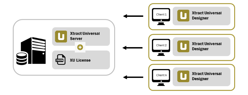 client_server_architektur_xu