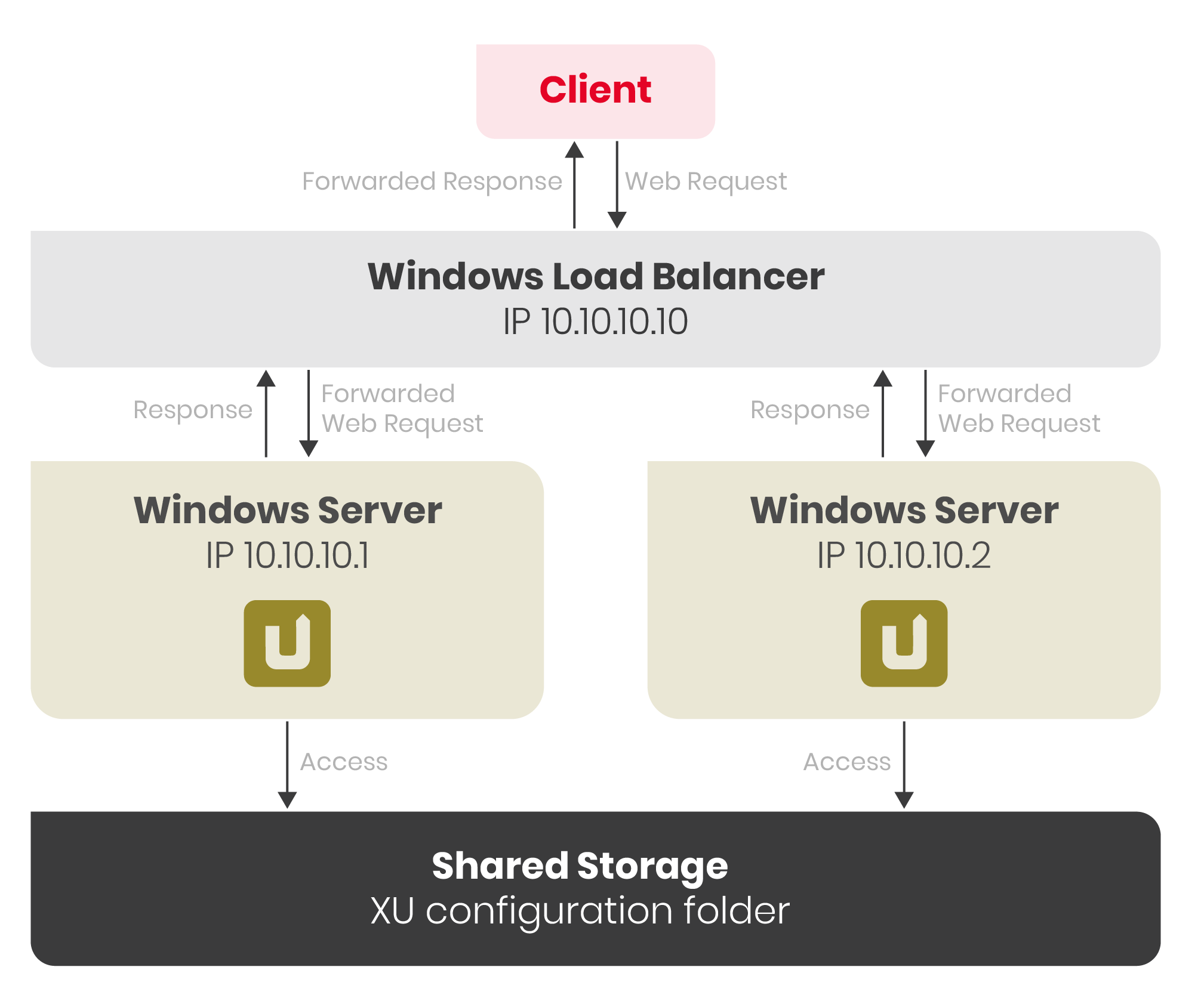 Load-Balancer