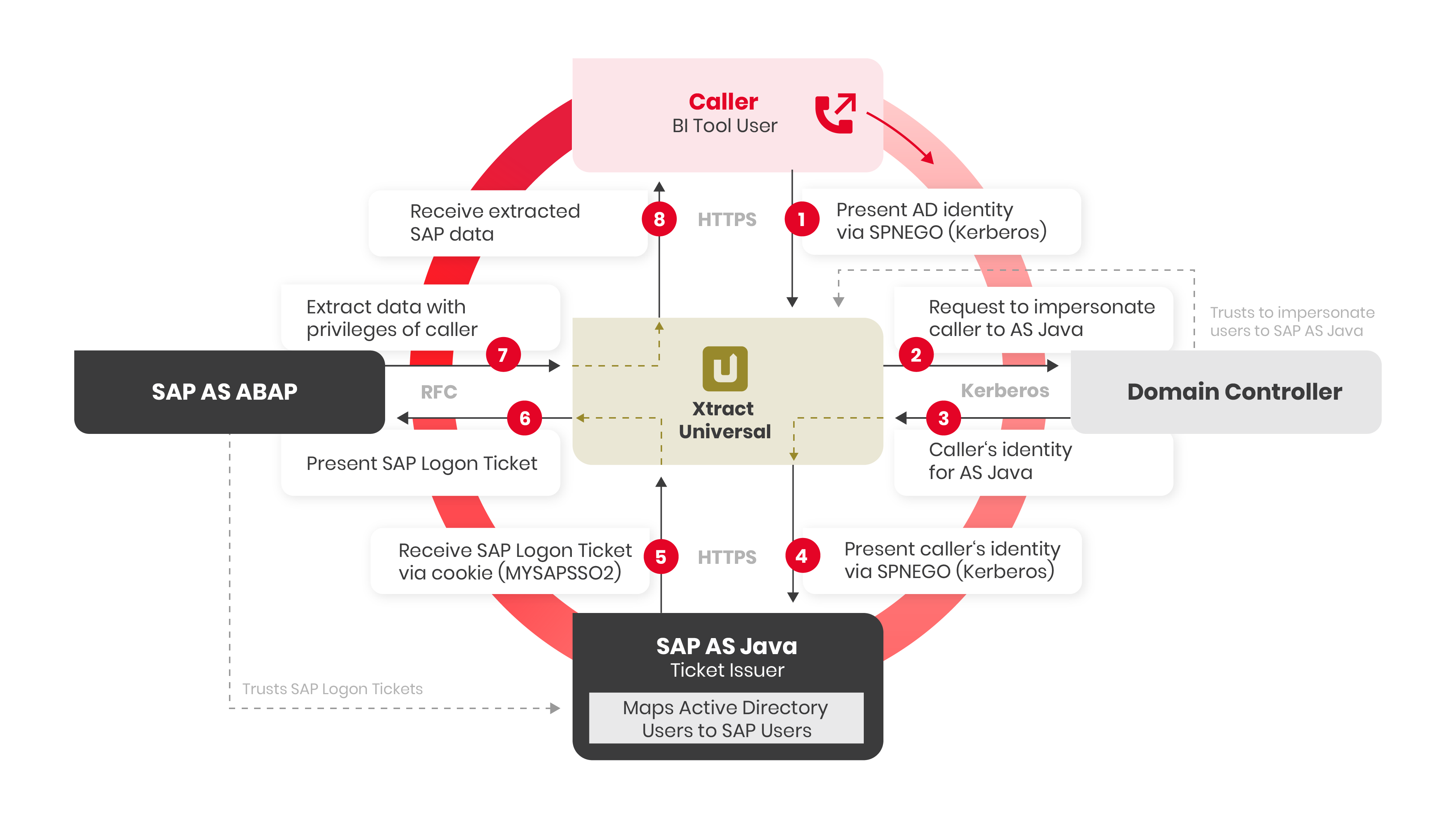 SSO-with-Logon-Ticket1