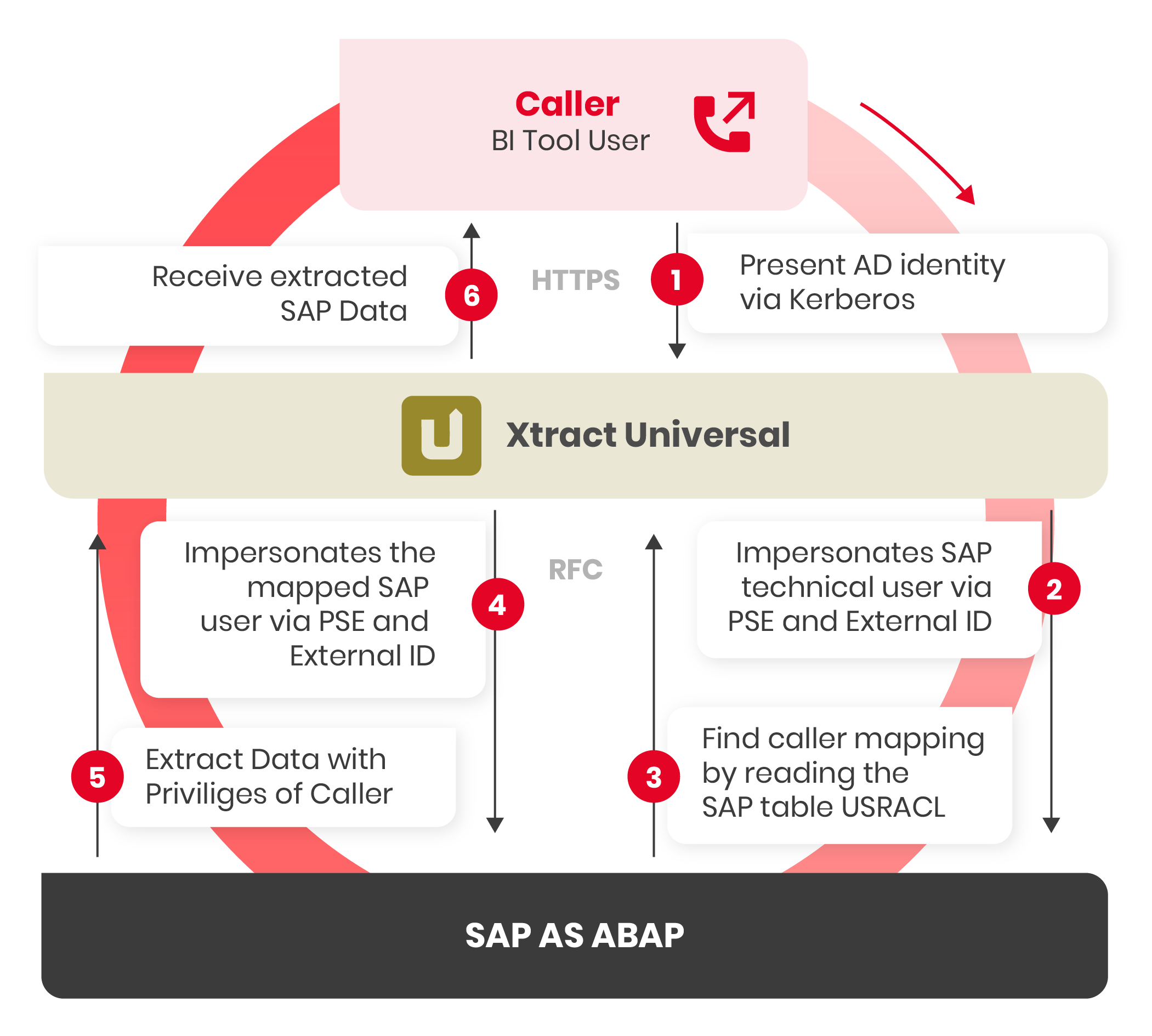 sap-external-id