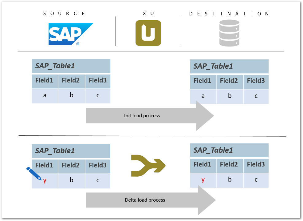 Update-Merge-Example-Data