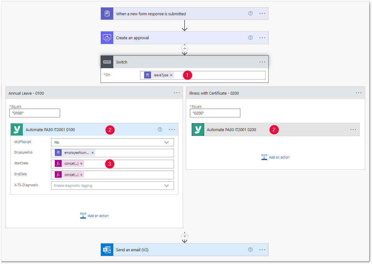 teams-workflow