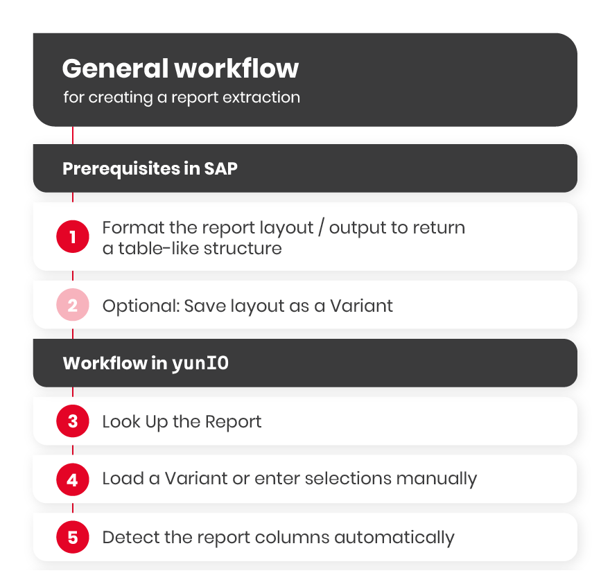 Report-Workflow