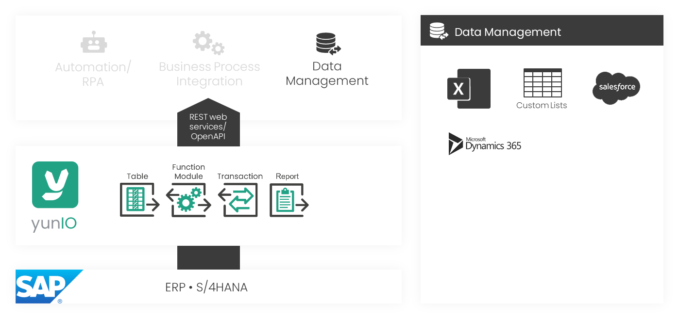 yunIO-Data-Management